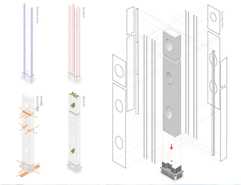 Exploded axonometric showing the tower's assembly: transit cores, fly hub platforms, sky forest levels, facade panels, and the historic Federal Office Building at the base