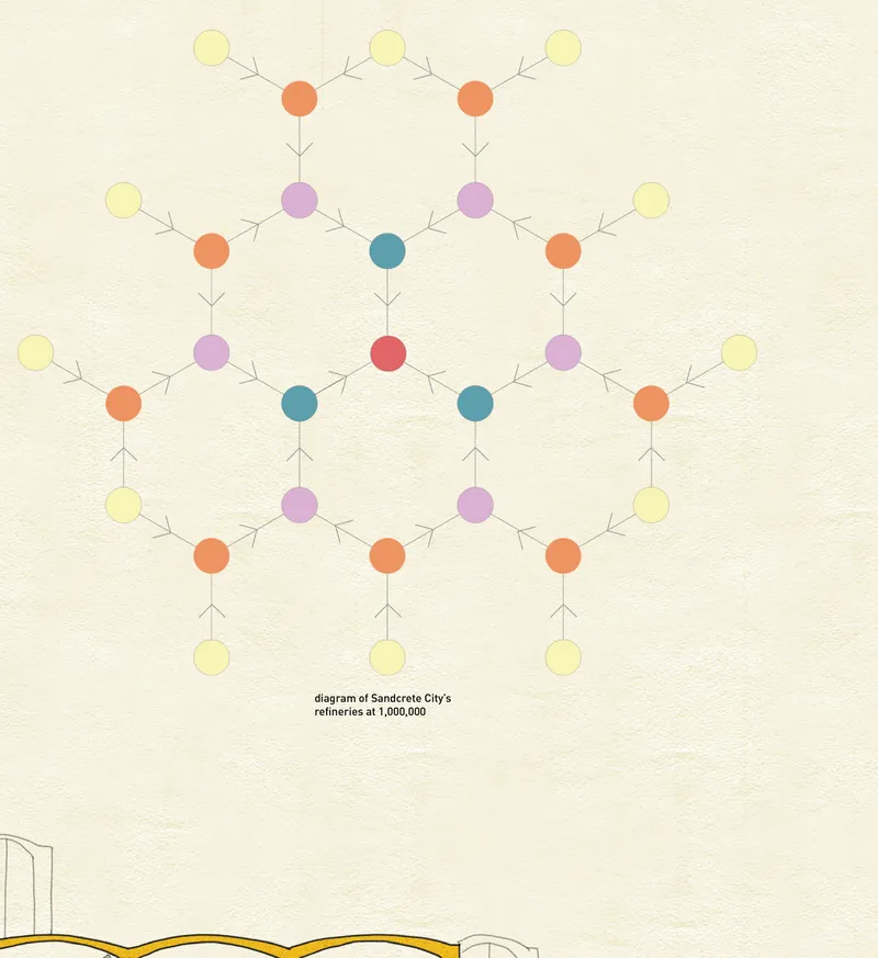 Detailed diagram of Sandcrete City's refineries, supporting a population of 1 million.