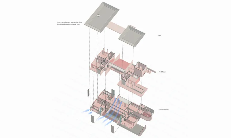 Exploded axonometric drawing showing first floor, ground floor, and two roof planes floating above the plan