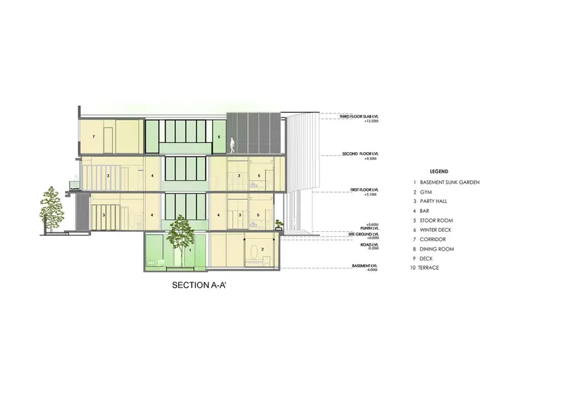 Section drawing showing multi-level spatial arrangement with central courtyard and labeled rooms