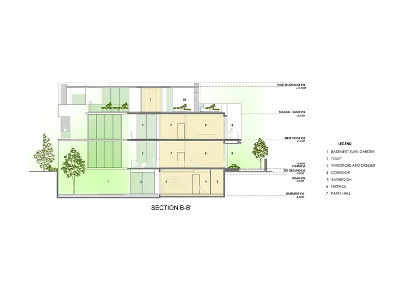 Section drawing showing multi-level spaces with green sunken garden and trees at varying floor heights