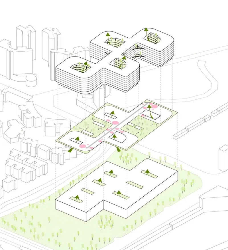 Exploded axonometric diagram showing three stacked building levels with planted courtyards and green roofs