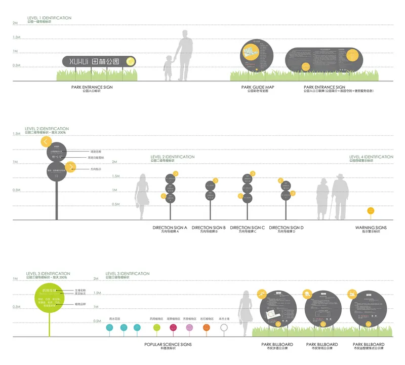Elevation drawing detailing wayfinding signage systems at various heights with human figures for scale reference