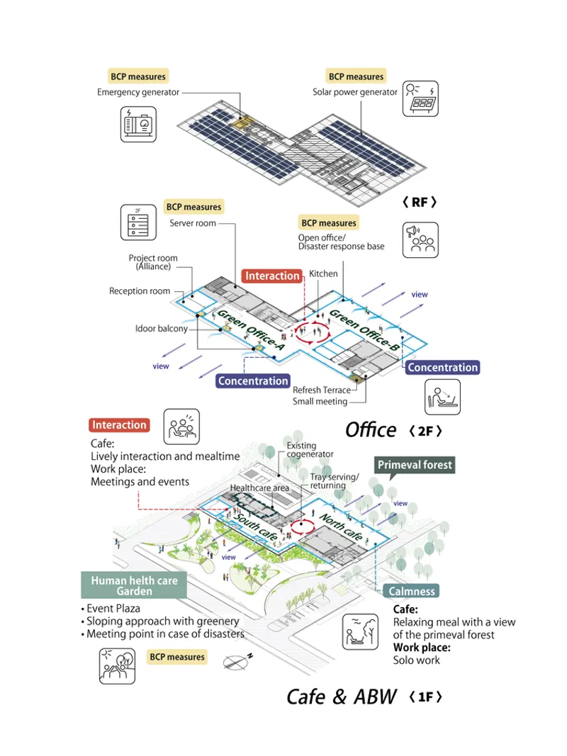 Exploded axonometric drawing illustrating three-level program distribution with roof solar panels and annotated spaces