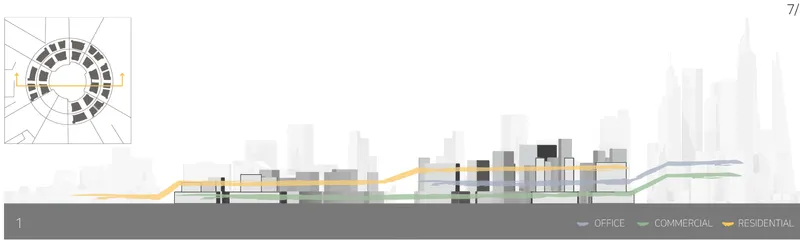 Elevation drawing depicting the varying building heights across a mixed-use urban development