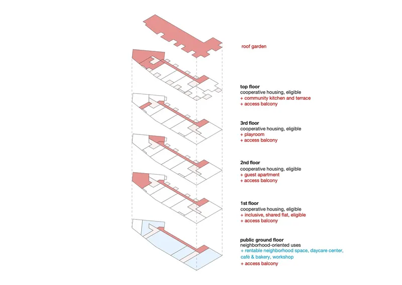Exploded axonometric drawing showing five levels with housing units and shared communal spaces