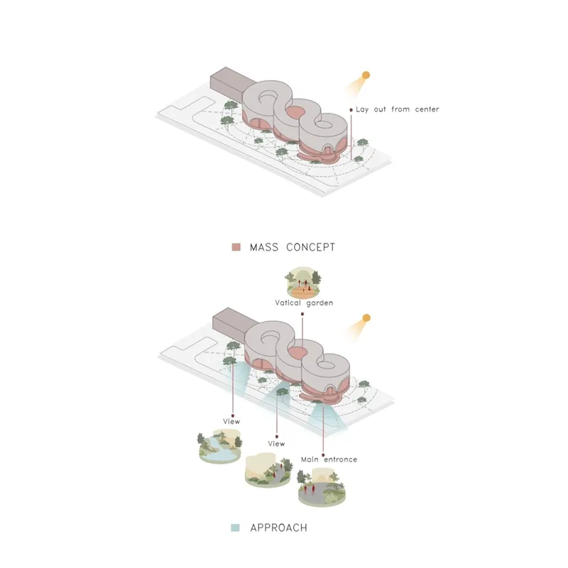 Axonometric diagrams showing massing concept and site approach with garden and entrance annotations