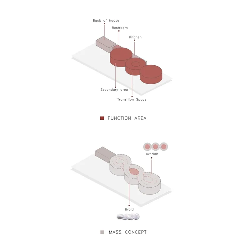 Axonometric diagrams illustrating functional area zoning and massing concept with labeled program spaces