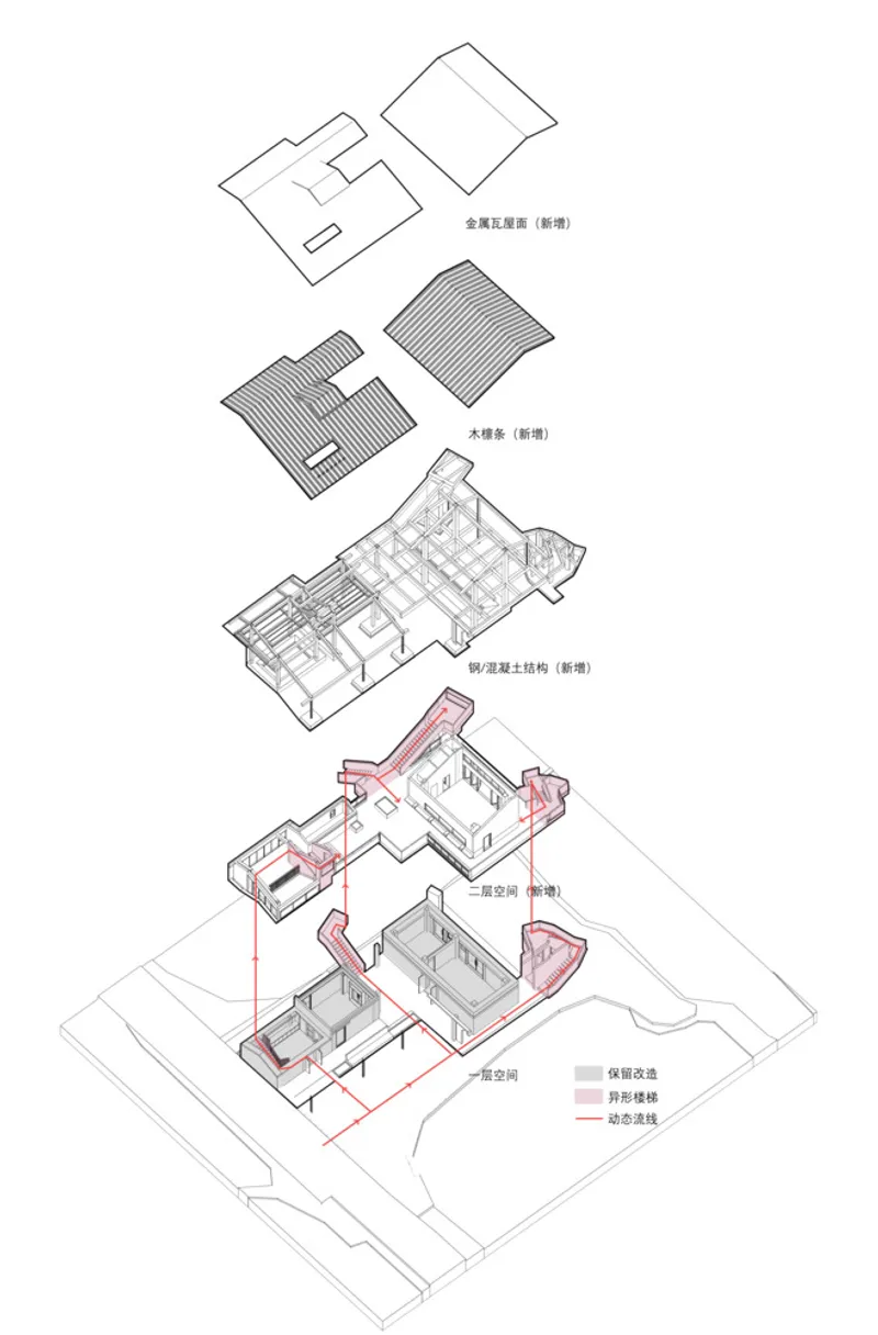 Exploded axonometric drawing illustrating roof, structure, interior partitions and circulation paths in multiple layers