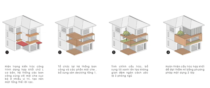 Axonometric sequence showing four stages of interior spatial organization and floor plate configurations