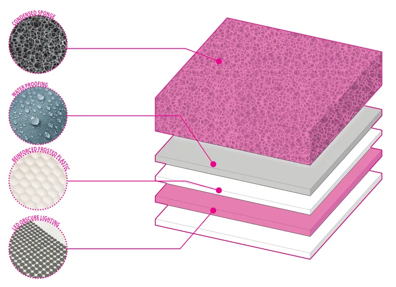 Exploded axonometric drawing showing layered material assembly with detailed circular callouts of surface textures