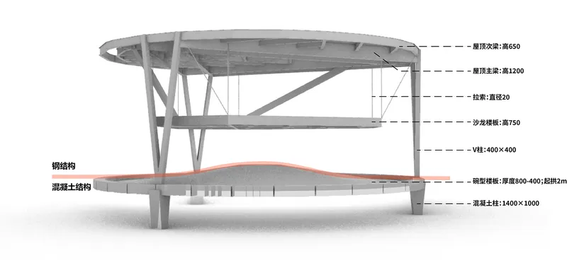 Three-dimensional structural diagram illustrating the steel frame supporting the canopy and intermediate floor slab