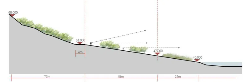 Site section diagram showing the building embedded in descending topography with planted roof areas