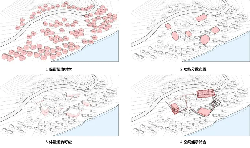 Axonometric diagrams showing four phases of site development with highlighted buildings and tree clusters