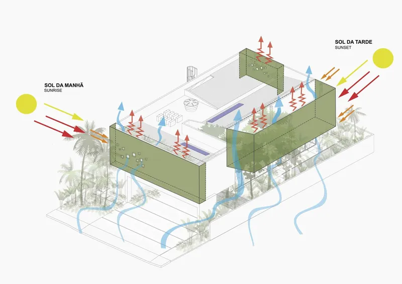 Environmental diagram showing sunrise and sunset solar angles with airflow arrows through the courtyard spaces