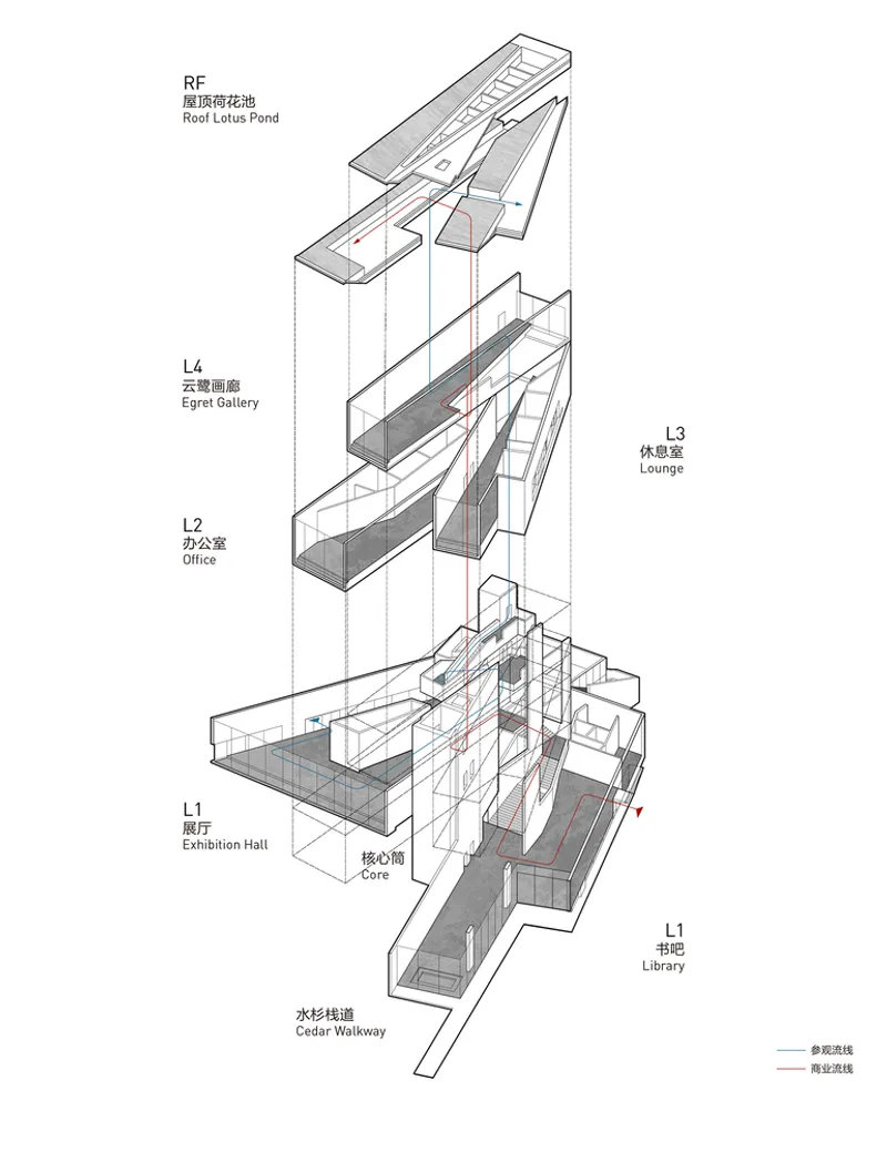 Axonometric drawing showing a multi-level structure with exhibition halls, library, and roof pond labeled in Chinese and English