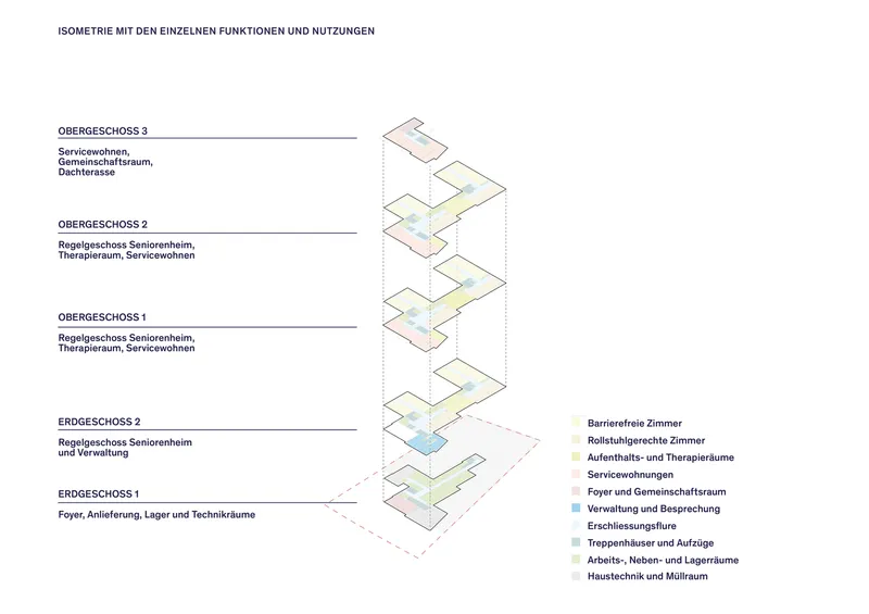 Annotated isometric diagram illustrating the floor-by-floor distribution of programmatic functions with a color-coded legend