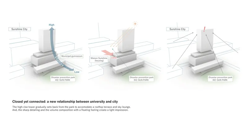 Axonometric diagrams showing the relationship between the tower volume and adjacent park at three different scales