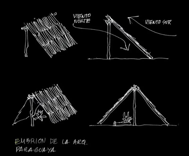 Sketches illustrating sloped roof configurations and support structures with wind direction annotations on black background