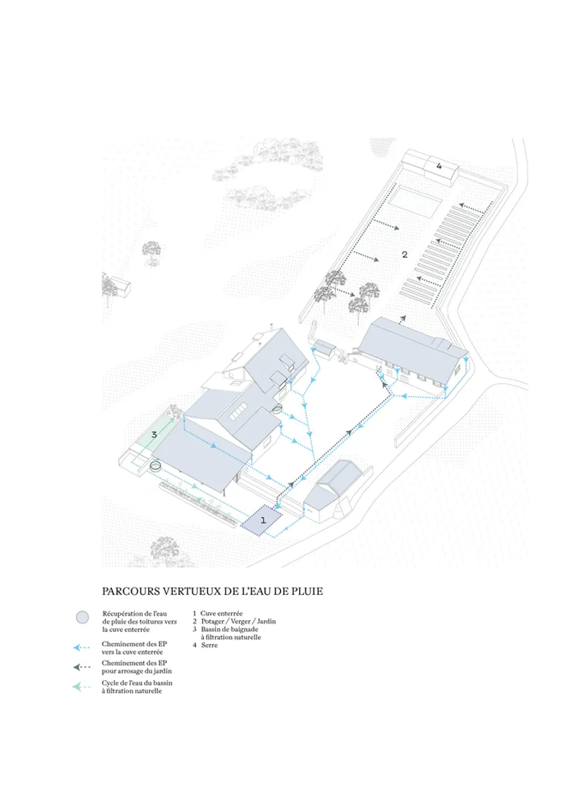 Axonometric diagram illustrating rainwater collection and circulation paths through the courtyard and buildings with blue arrows
