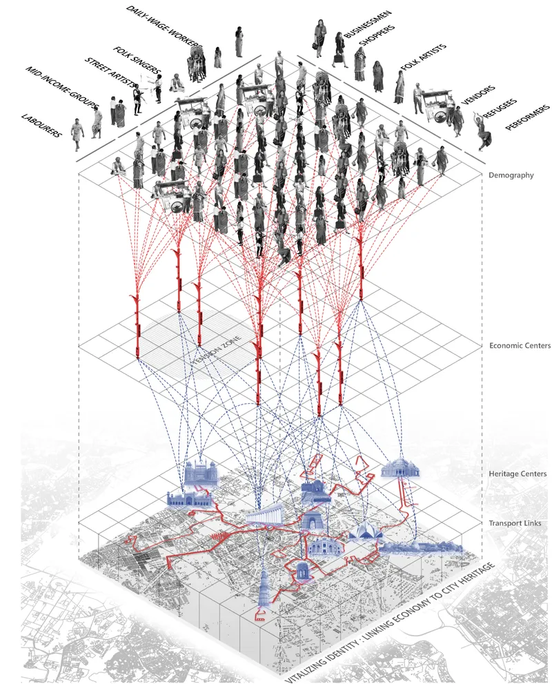 Diagram showing demographic connections between street-level figures and urban nodes through a network of red lines