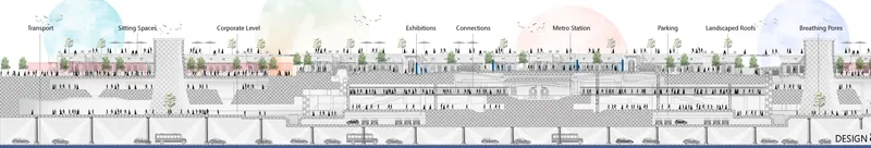 Section drawing depicting a multilevel public space with exhibition areas, gathering zones, and waterfront promenade