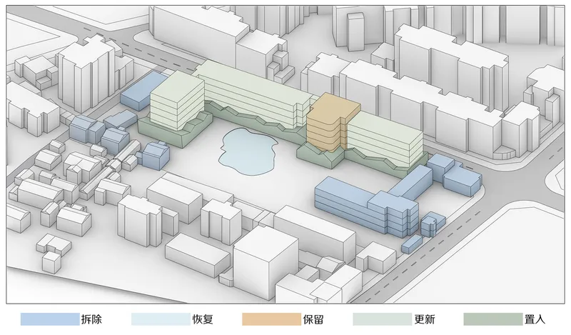 Axonometric drawing of an urban block with color-coded massing indicating phasing and interventions