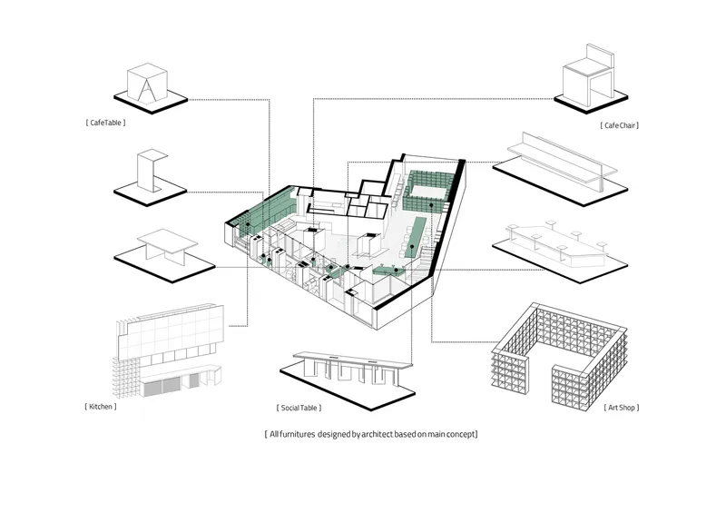 Exploded axonometric drawing showing custom furniture pieces including tables, chairs, and shelving designed for cafe spaces