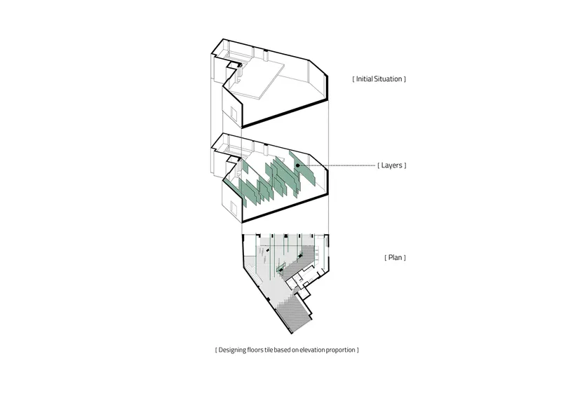 Exploded axonometric drawing illustrating the layered design process from initial volume to floor plan arrangement