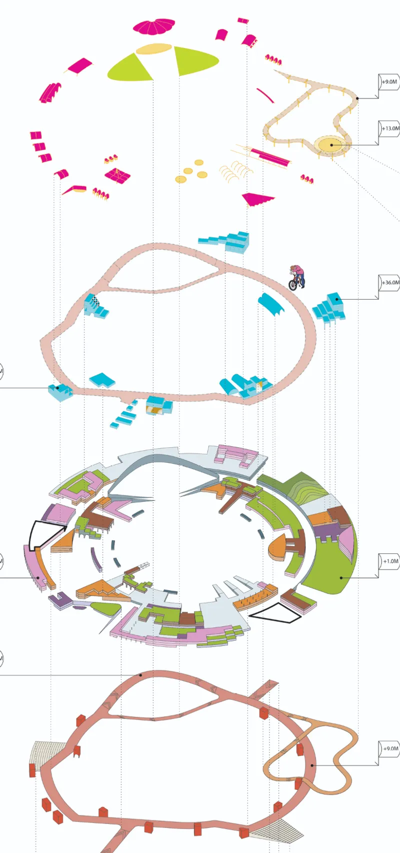 Axonometric floor plan drawings stacked vertically showing four different circulation loops with colored program zones