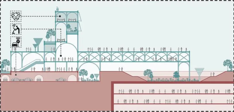 Section drawing showing a multilevel structure with an elevated pedestrian bridge spanning across different terraced levels