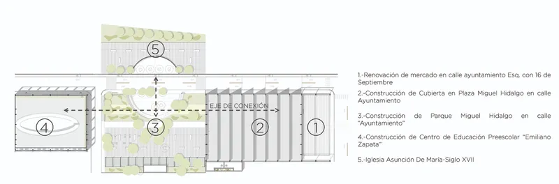 Site plan drawing showing five numbered buildings with landscaped courtyards and pedestrian circulation routes