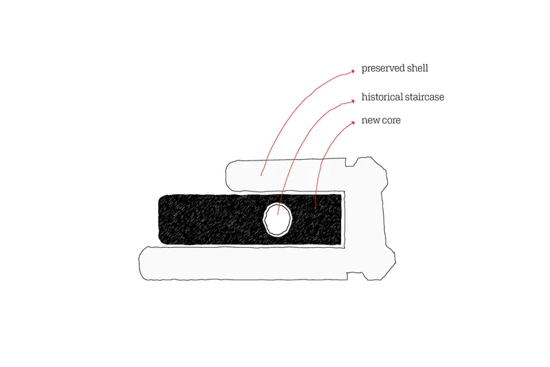 Diagram showing the relationship between preserved shell, historical staircase, and new core insertion