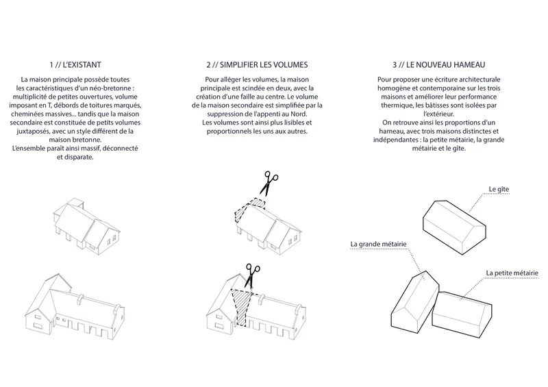 Axonometric diagrams showing the design evolution and splitting of massing into three barn volumes