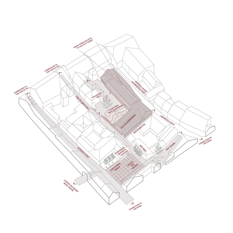 Axonometric drawing showing the building volume within surrounding context with labeled circulation routes and planted courtyards