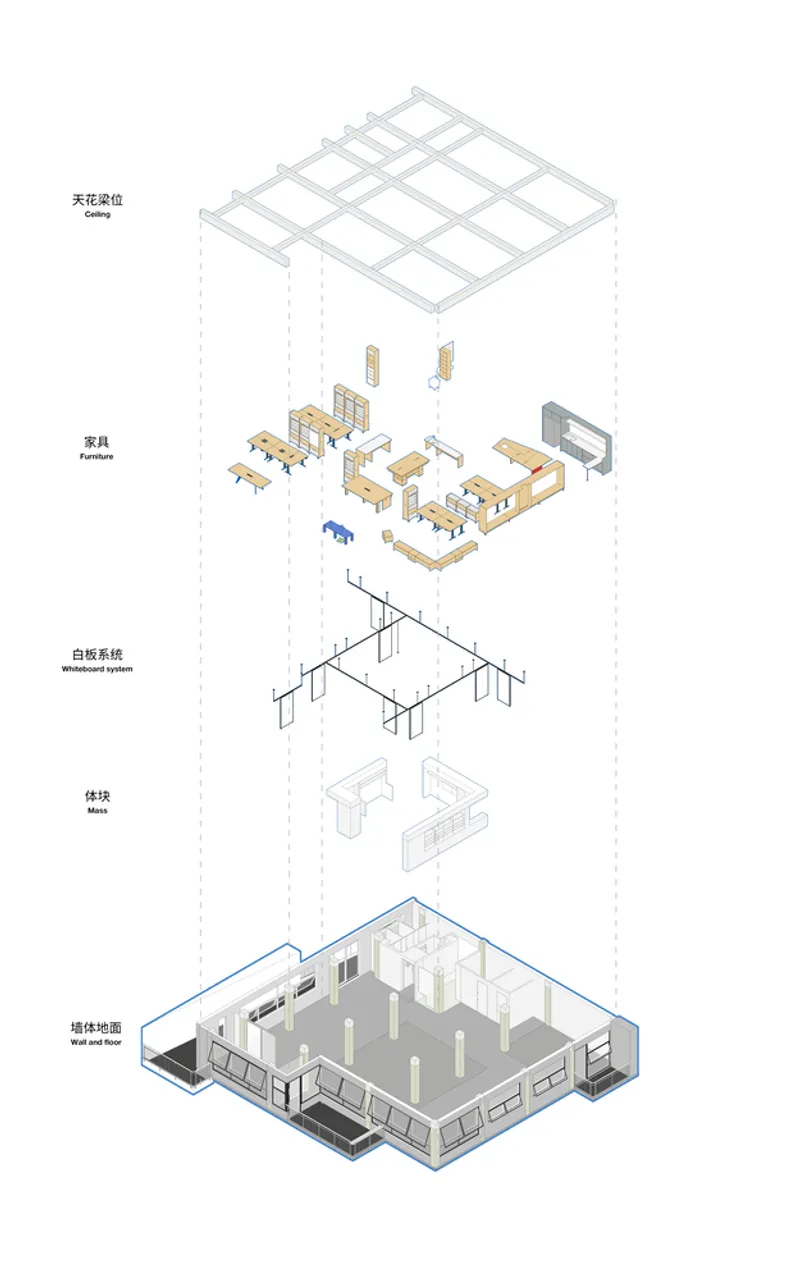 Exploded axonometric diagram showing ceiling grid, furniture layer, structural system, and base construction