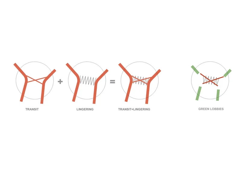 Diagram illustrating the circulation concept with overlapping transit paths and green lobby zones in four circular configurations