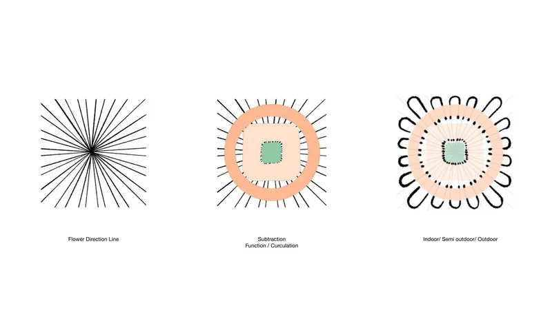 Conceptual diagram illustrating radial circulation from center core to outer perimeter zones