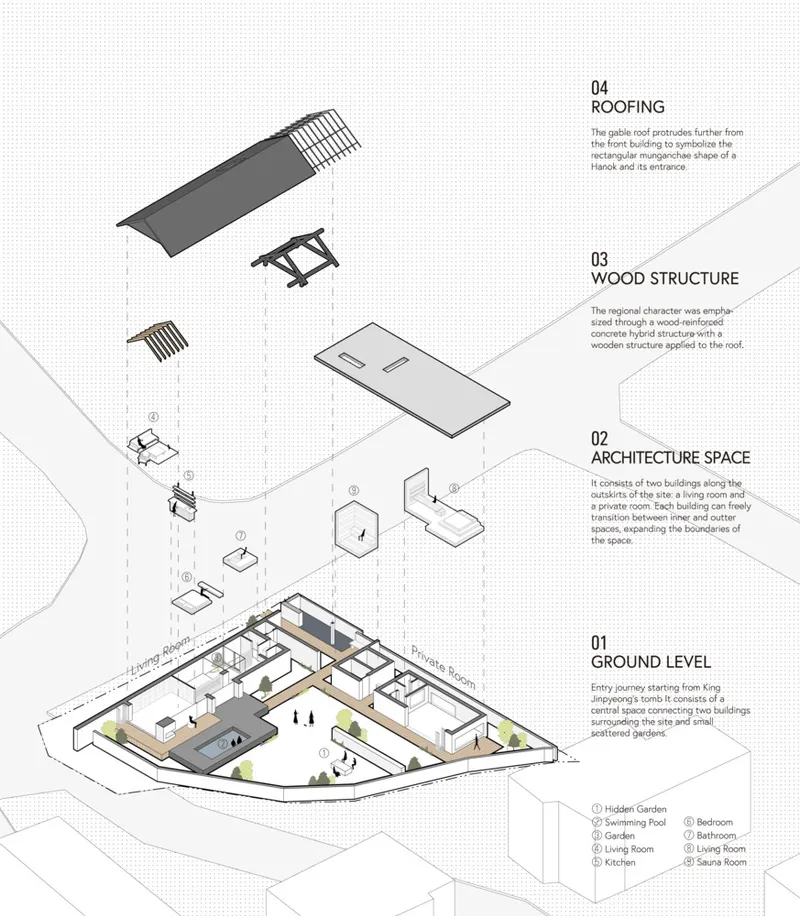 Exploded axonometric drawing showing roofing, wood structure, and ground level spatial organization with courtyard