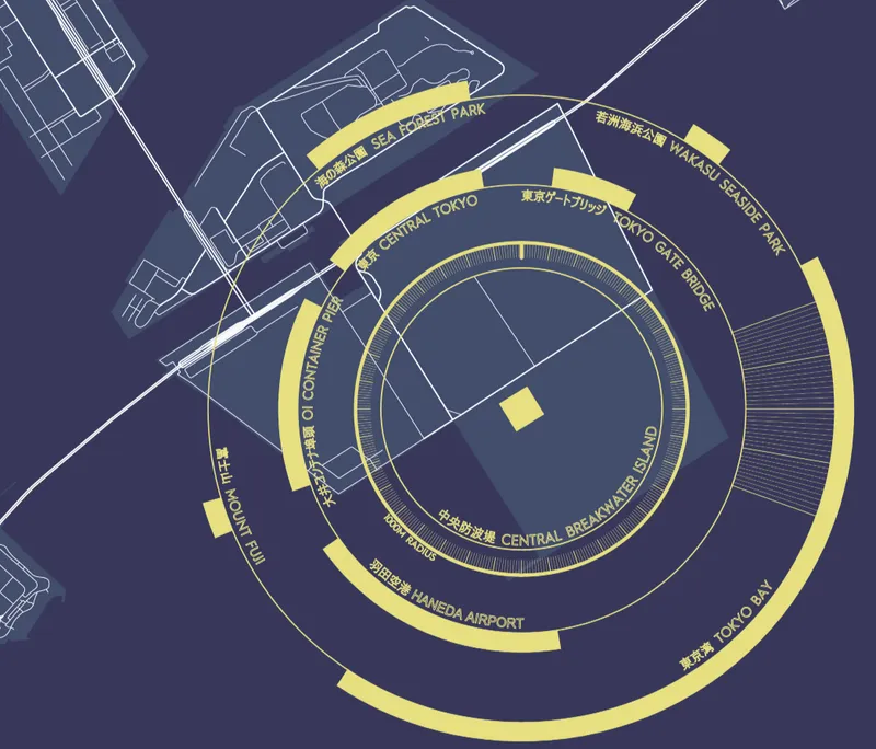 Diagram showing concentric rings radiating outward with labeled transportation connections and destinations
