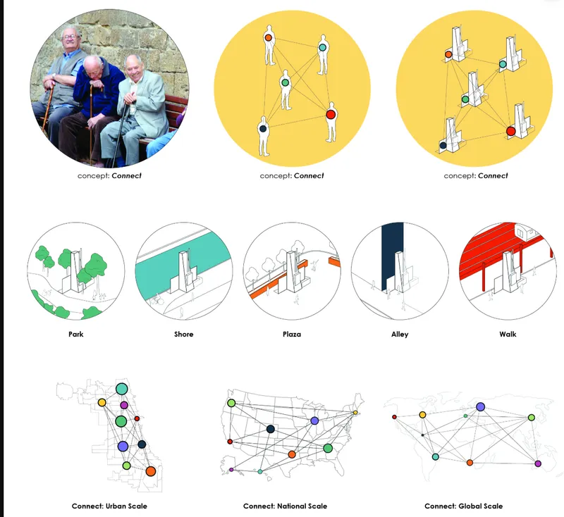 Diagram showing urban intervention concepts including park, shore, plaza, alley, and walk typologies with network maps