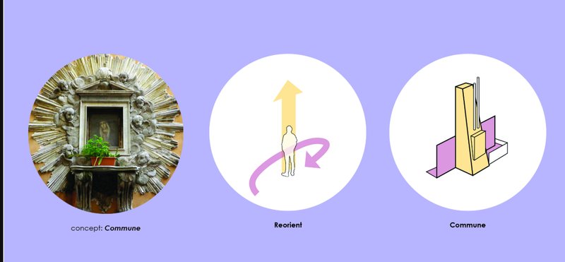 Diagram showing three circular images illustrating a design concept with photography and simple illustrations