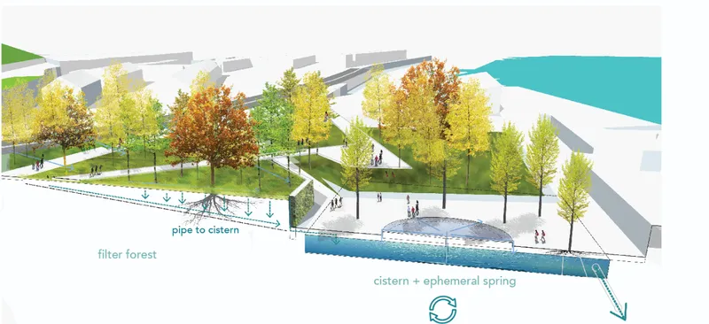 Section drawing showing tree-lined plaza with underground cistern and water filtration system beneath paved surface
