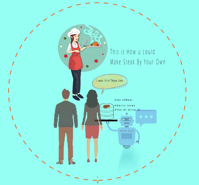 Diagram showing interactive food ordering concept with chef, customers and digital interface elements