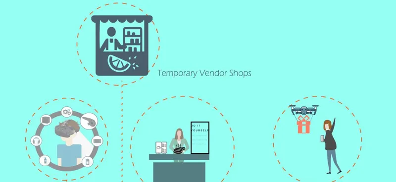 Diagram illustrating vendor shops, information desk and visitor activities with icons and dashed connections