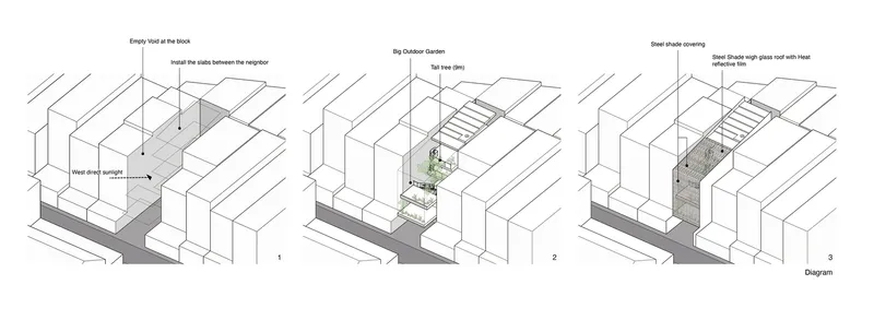 Axonometric diagram sequence showing the massing development with outdoor garden and rooftop void