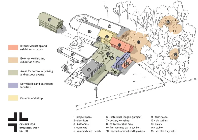 Axonometric drawing showing color-coded program zones scattered across a campus with trees