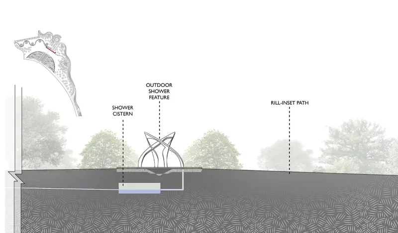Section drawing showing outdoor shower feature, cistern, and pathway with surrounding landscape
