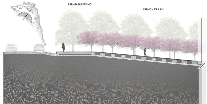 Section drawing showing permeable paving surface above ground with pink flowering trees and pedestrians
