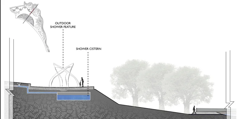 Section drawing depicting sloped terrain with underground cistern and sculptural shower element